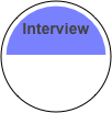 Interview
